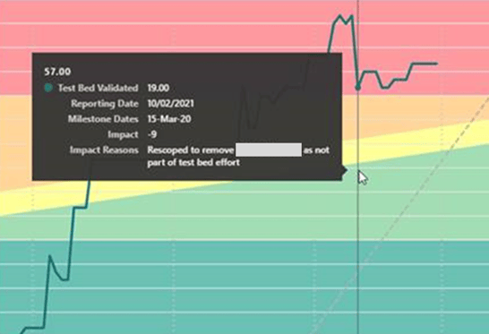Buffer Chart w Impact Reasons