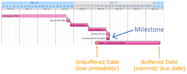 Buffer in Plan