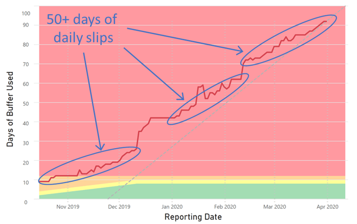 Daily Slips