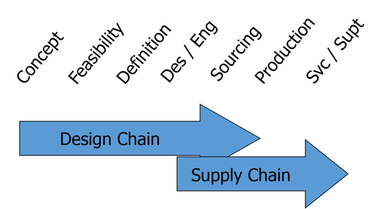 Lean Product Development: Why did we focus on the wrong end of the ...