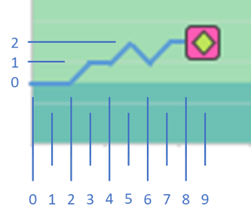 Milestone Path