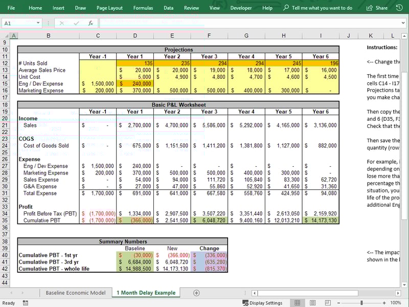 Cost of Delay Impact