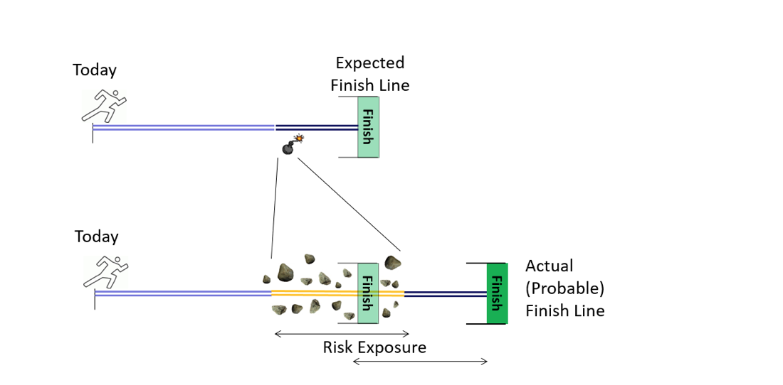 8 Types of risk and risk management investment
