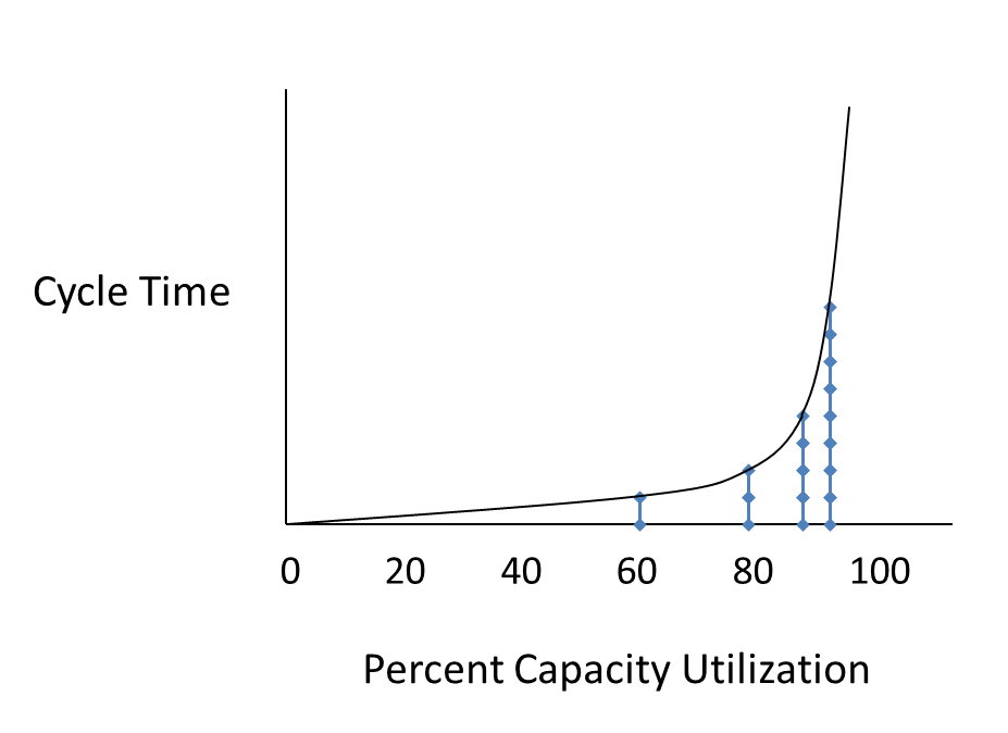 Resource Loading Calculation Resource loading vs. resource leveling and how to calculate it