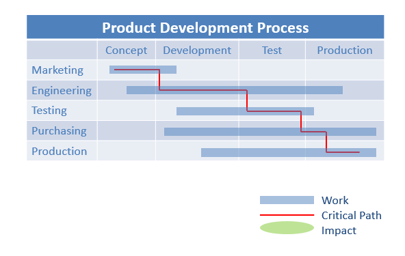 Visual Management - Return on Investment