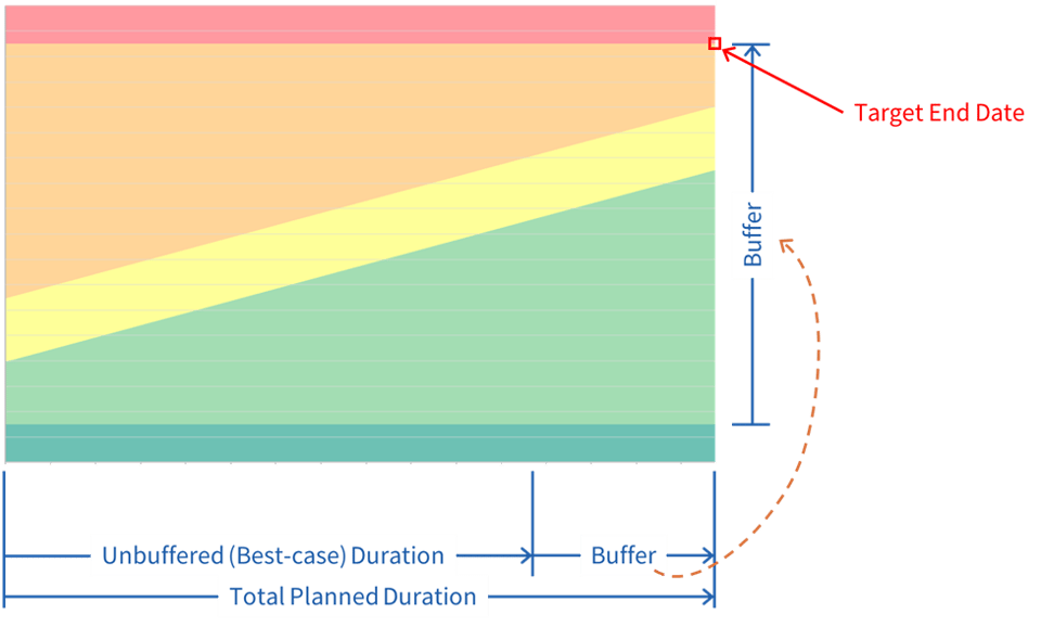 Milestone Buffer Chart: The Most Important Report You've Never Heard Of