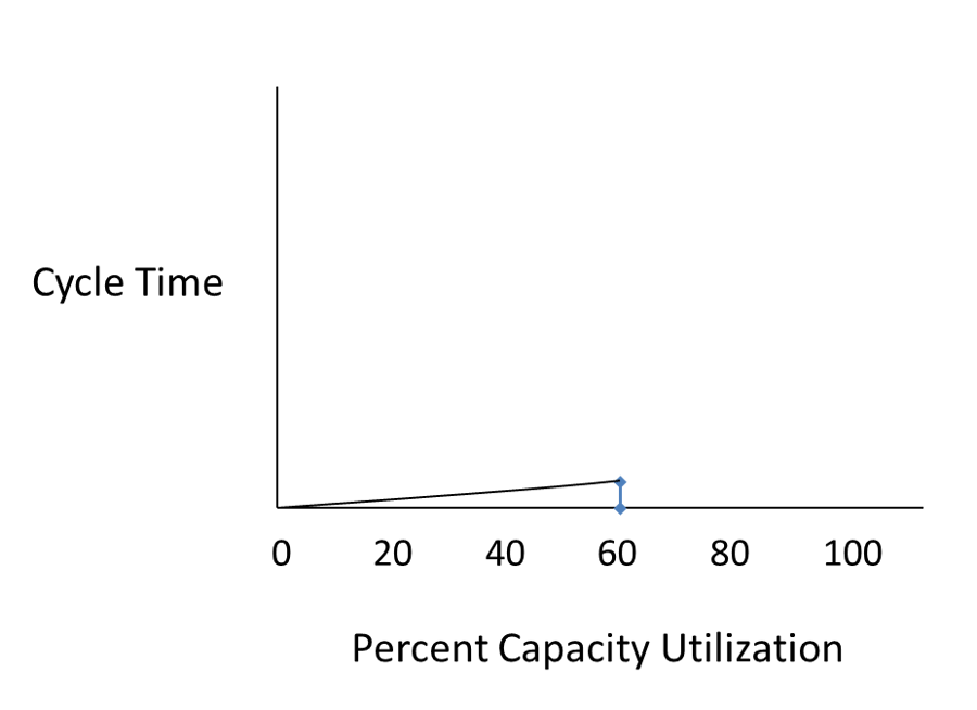 Resource Loading - How a Small Error Can Double Your Schedule!😧