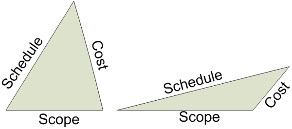 Project management with Focus on Reducing Costs