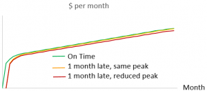 p2fig4