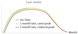 p3fig1