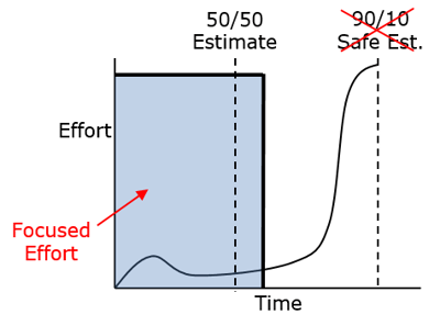 50/50 estimate