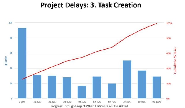 project_task_creation_overtime.jpg