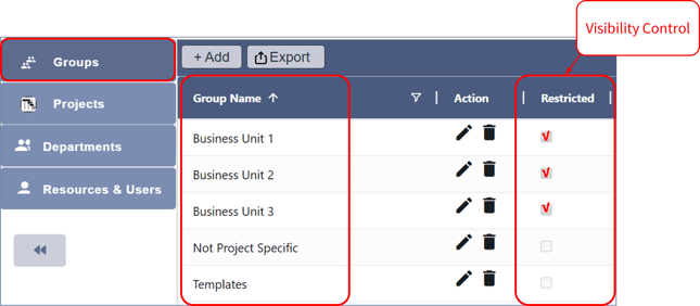 Admin - Groups - 4 - by Business Unit