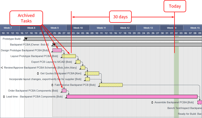 Archived Tasks - Archived Tasks in Game Plan