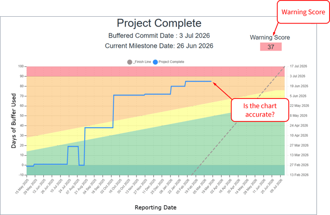 Warning Score - Overview