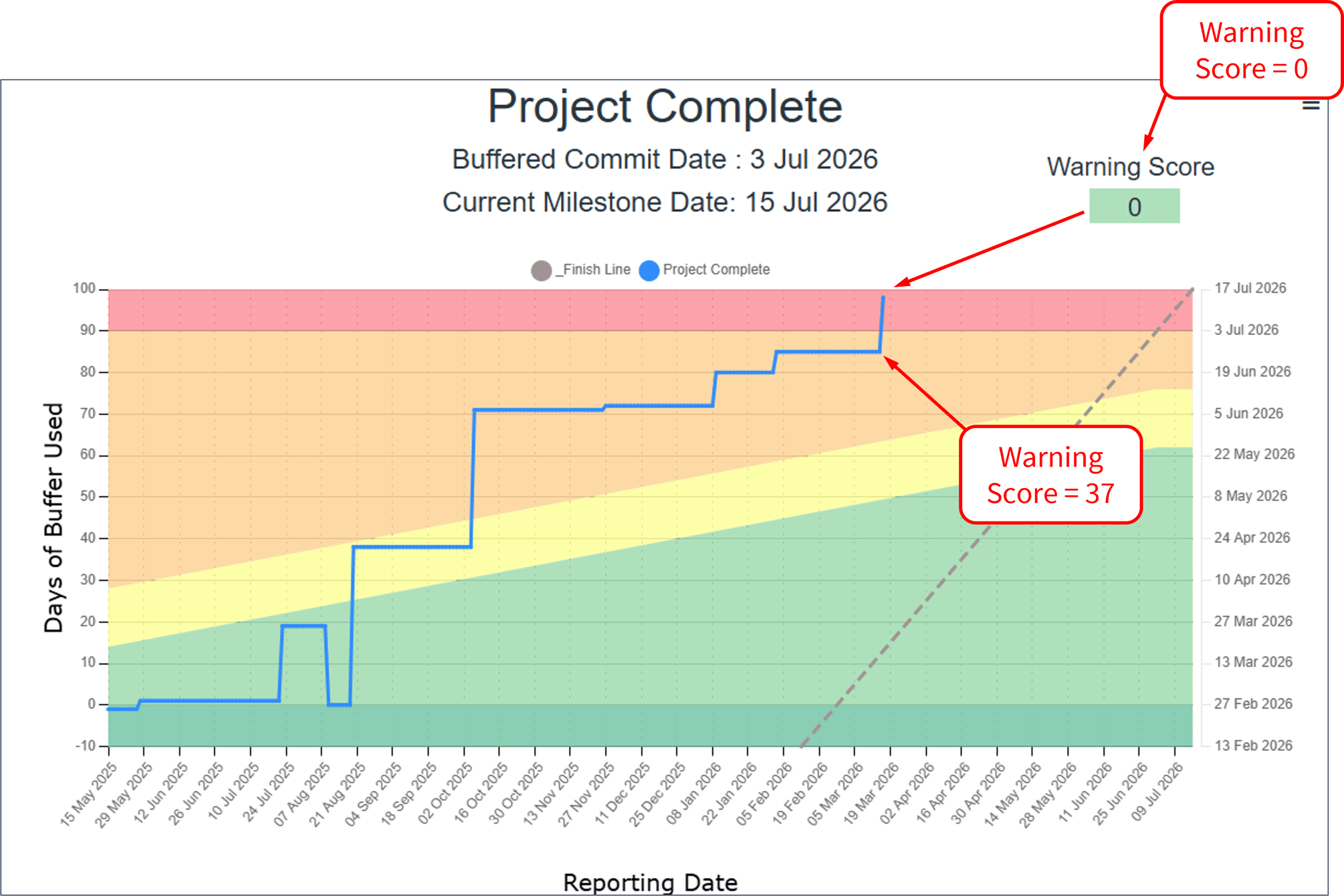 Warning Score Explained