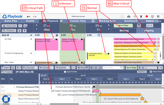 Criticality Labels - Labels on Tasks