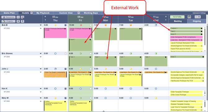ETC - External Work in Board