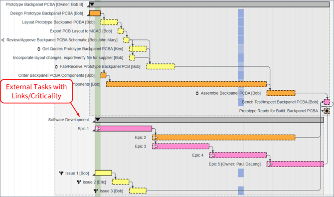 ETC - With Links and Criticality