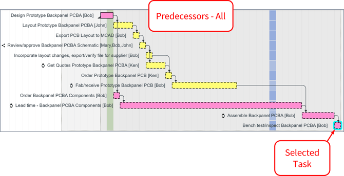 Game Plan Filters - Predecessors - All