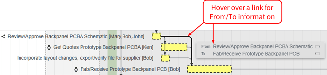 Delete Link - From-To Information