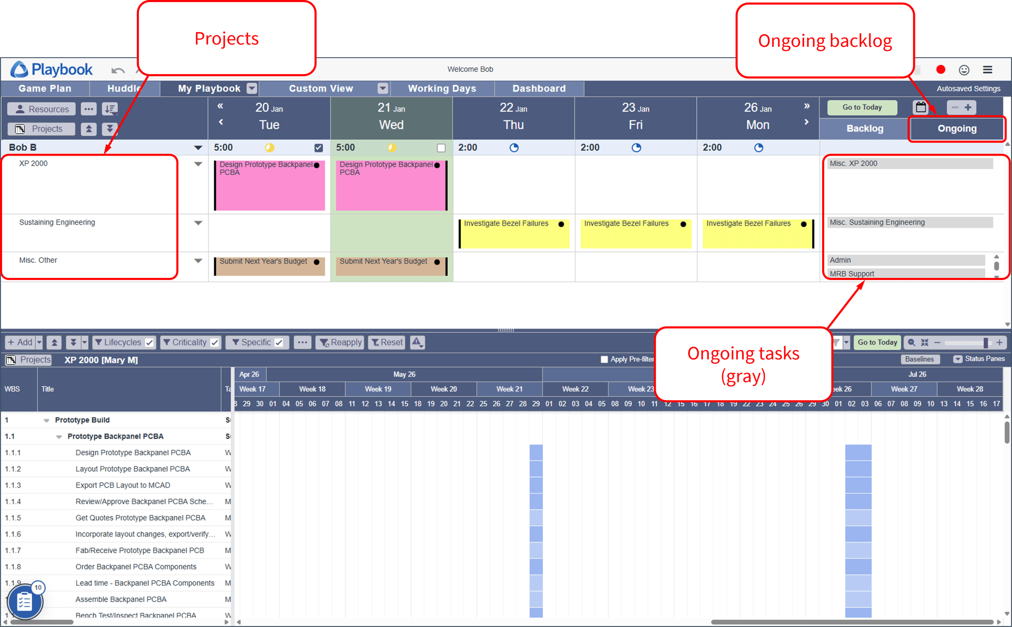 Ongoing Tasks