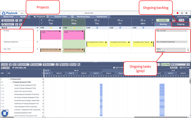 Ongoing Tasks - Backlog tab