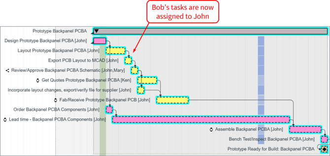 Replace Resource - Resource Reassigned