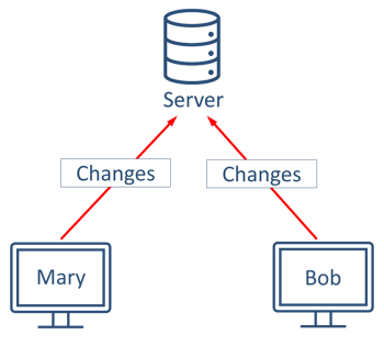 Save - Client-server - Mary and Bob Save