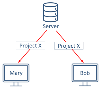 Save - Client-server - Mary and Bob download Project X