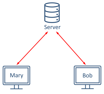 Save - Client-server - save and sync