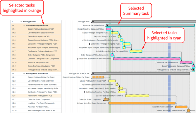 Summary task and subtasks