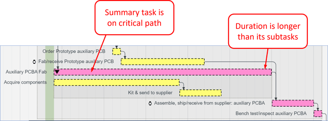 Apr 2023 - Critical Summary not auto-duration - 1