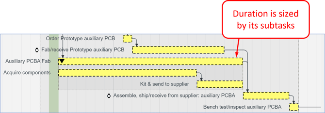 Apr 2023 - Critical Summary not auto-duration - 5