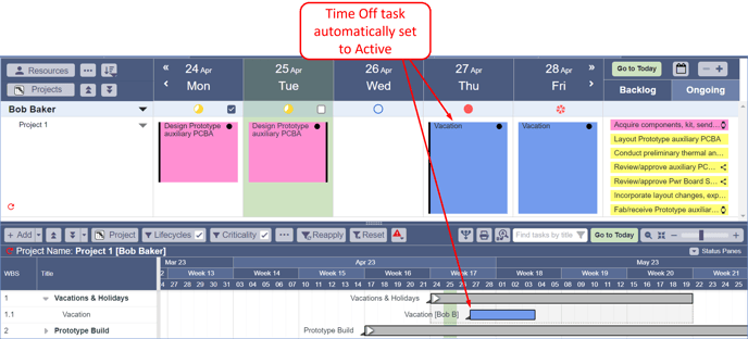 Apr 2023 - Time Off tasks Active - 1