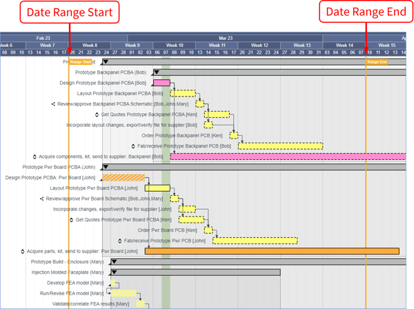 Feb 2023 - Playbook - Date Range Extents