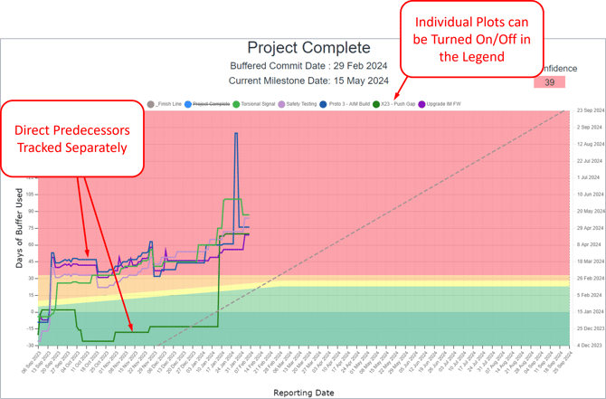 Feb 2024 - Buffer Enhancements - Buffer Chart with Direct Predecessors - 4