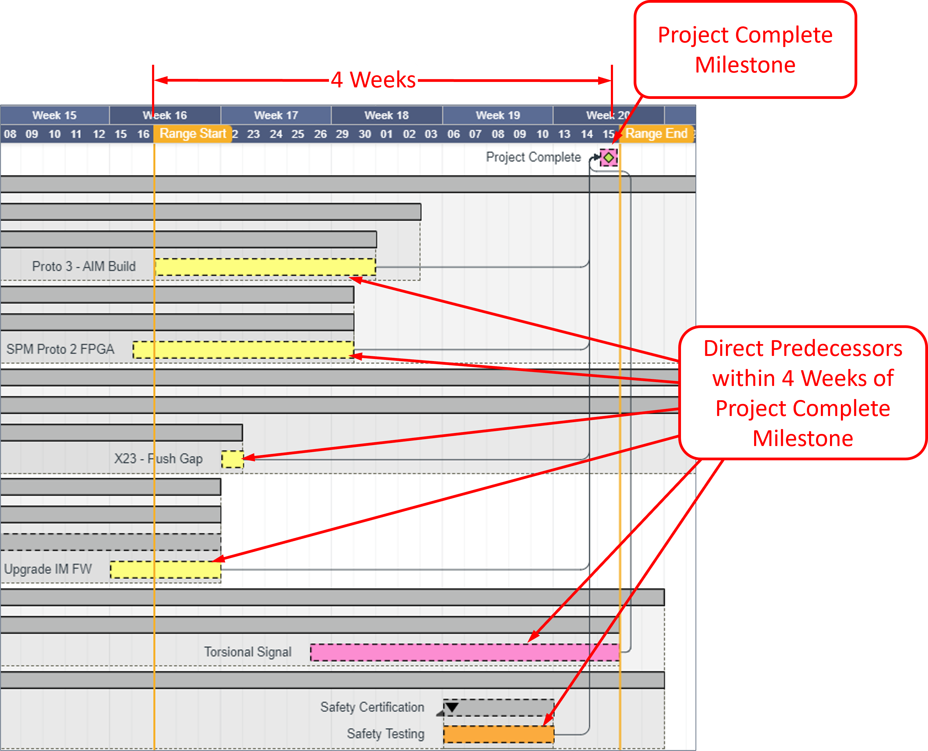 Buffer Charts Using Direct Predecessors