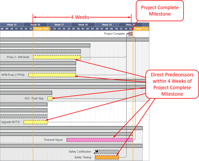 Feb 2024 - Buffer Enhancements - Direct Preds within 4 Weeks of Project Complete Milestone - 3