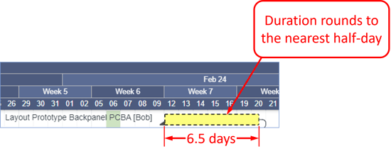 Feb 2024 - Durations Round to Nearest Tenth of a Day - 2