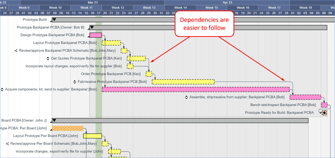 Mar 2023 - Curvy Dependencies