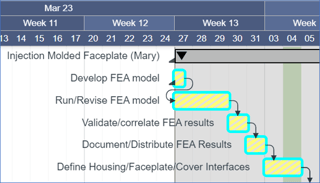Mar 2023 - Mark Multiple Tasks Complete - 2