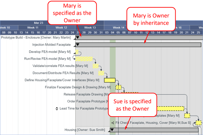 Mar 2023 - Summary Owner - 1