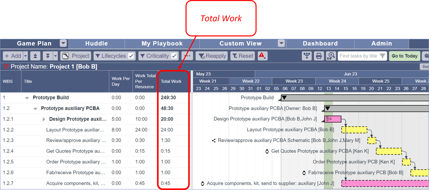 Total Cumulative Work