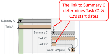 Improved Start Date Calcs - Planned - 2