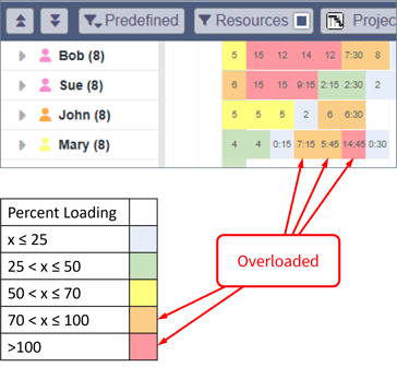 RLP - Percentage Overloaded Color Codes