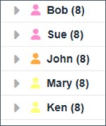 RN - Aug 1, 2022 - 5 - Resources list by criticality of their tasks