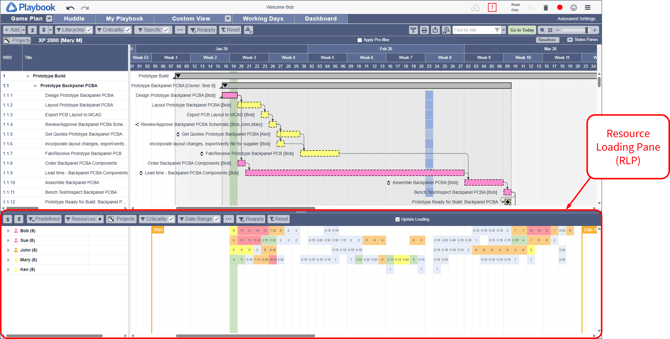 Resource Loading Pane in Game Plan