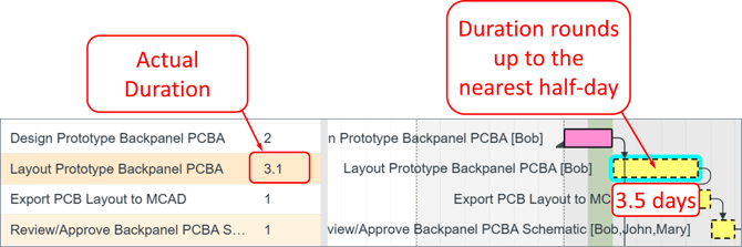 Feb 2024 - Durations Round to Nearest Tenth of a Day - 2