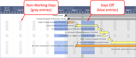 Jan 2025 - Performance Improvements with Time Off entries - 04